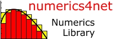 numerics4net